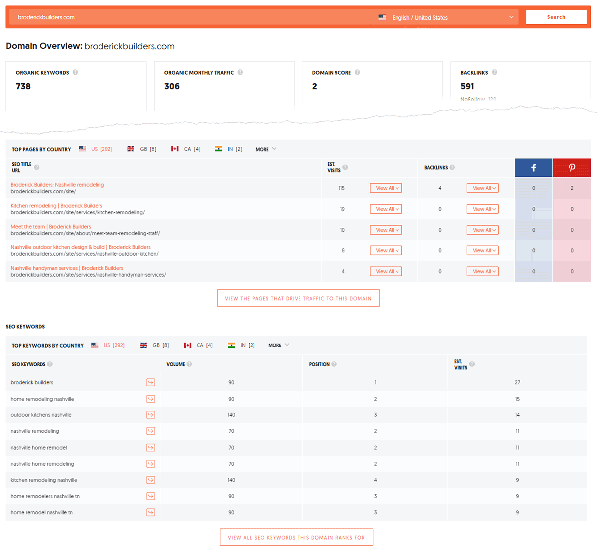 ubersuggest detailed view of competitor data