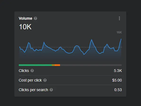 Stats for "deck builder" according to Ahrefs